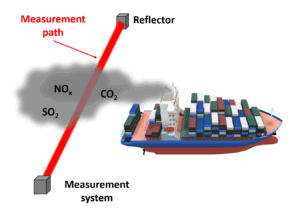 SEICOR_Ship_Scheme