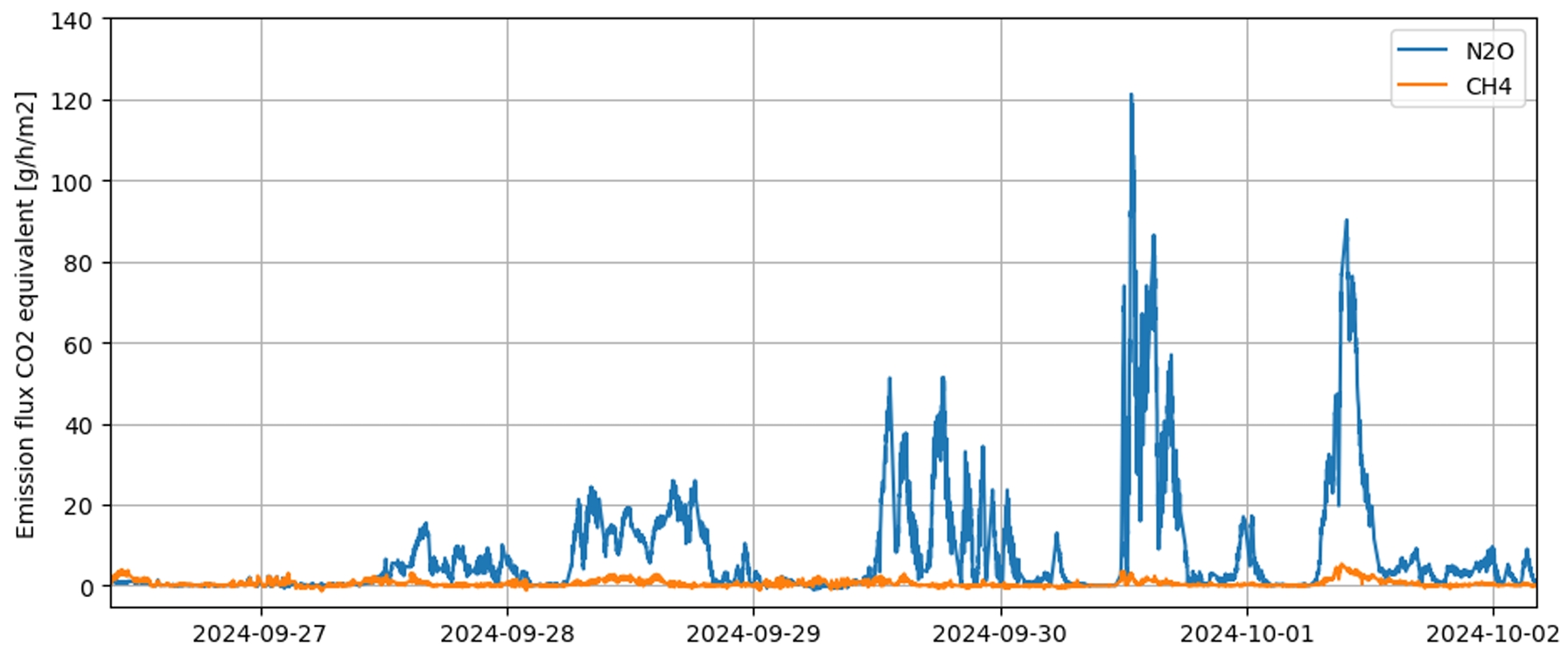 Airyx WGA020 exemplary data.