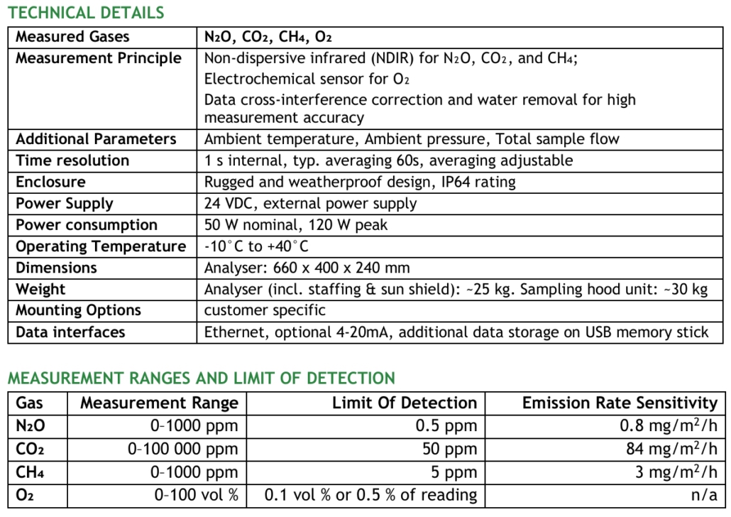 WGA020 specifications and details table.