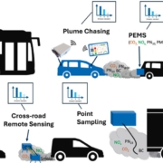 Airyx Plume Chasing Study Schmidt et al