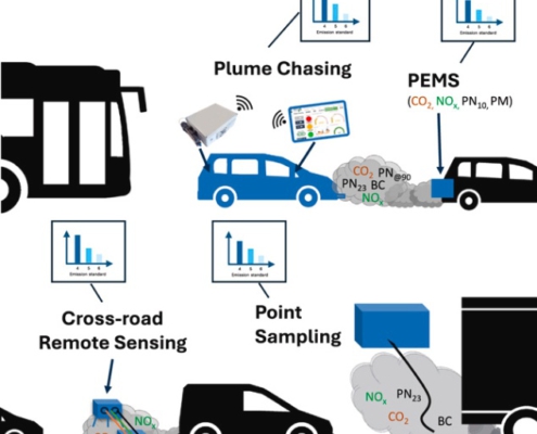 Airyx Plume Chasing Study Schmidt et al