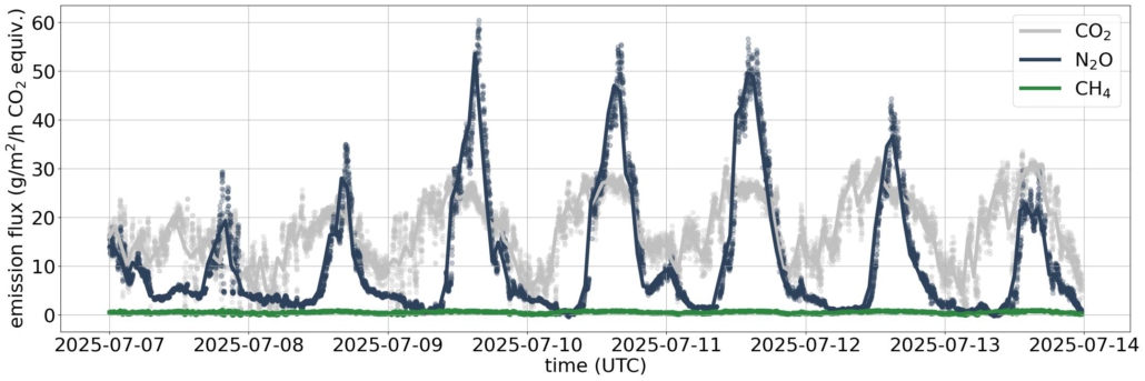 WGA020 Data Example