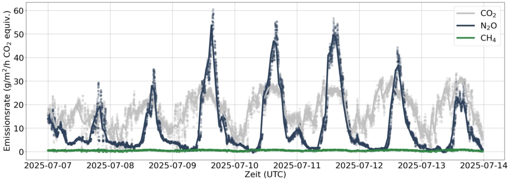 WGA020 Data Example